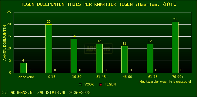 winst gelijk verlies piechart