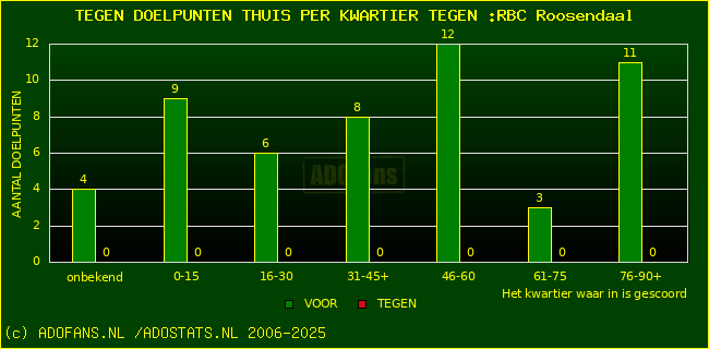 winst gelijk verlies piechart