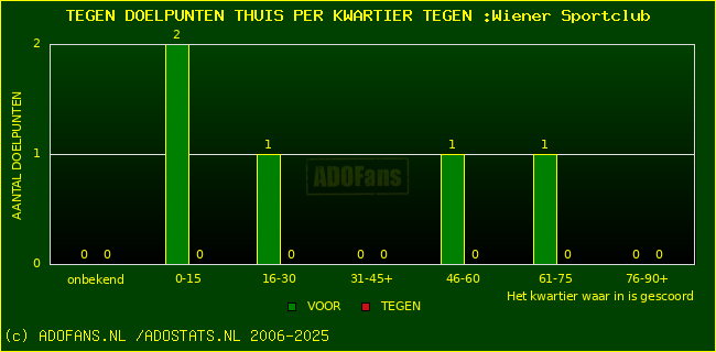 winst gelijk verlies piechart