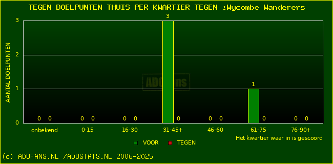 winst gelijk verlies piechart