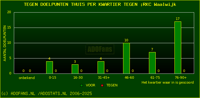 winst gelijk verlies piechart