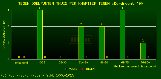 winst gelijk verlies piechart