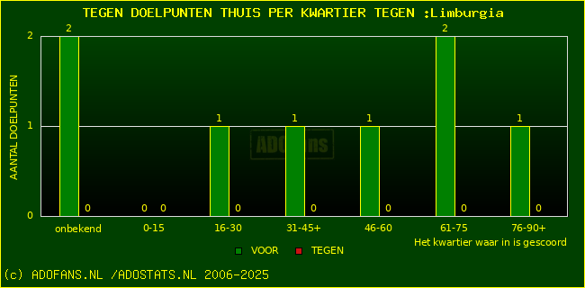 winst gelijk verlies piechart