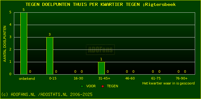 winst gelijk verlies piechart