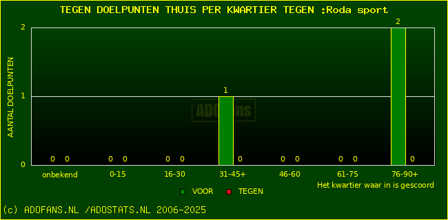 winst gelijk verlies piechart