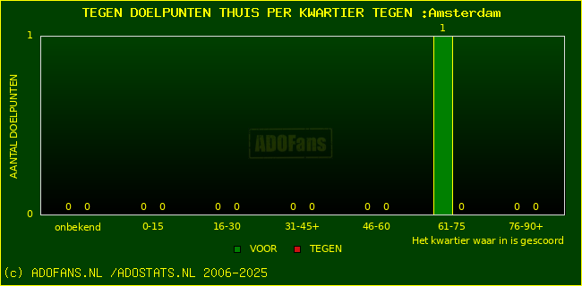 winst gelijk verlies piechart