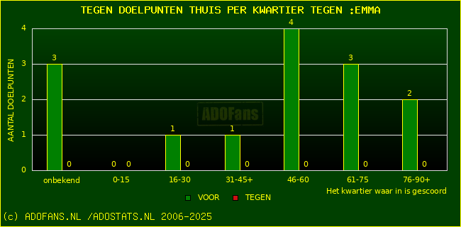 winst gelijk verlies piechart