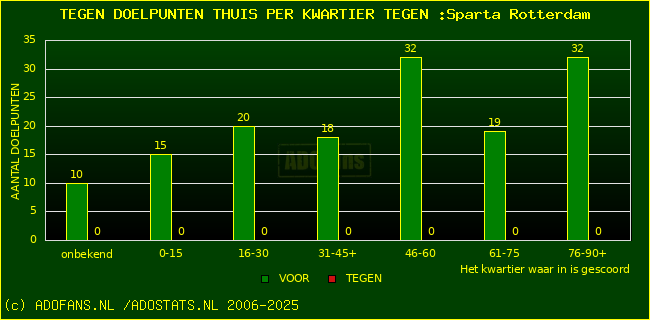 winst gelijk verlies piechart