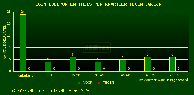 winst gelijk verlies piechart