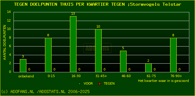 winst gelijk verlies piechart