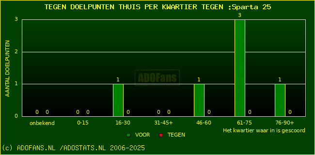 winst gelijk verlies piechart