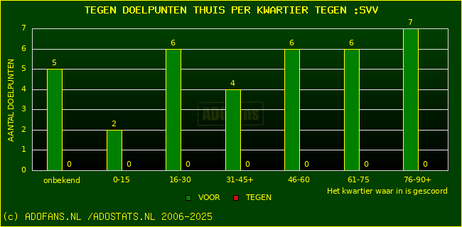 winst gelijk verlies piechart