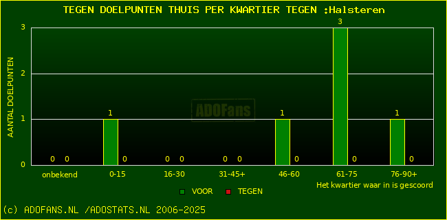 winst gelijk verlies piechart