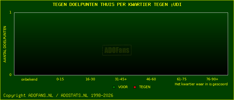 winst gelijk verlies piechart