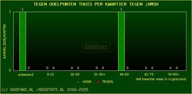 winst gelijk verlies piechart