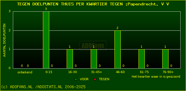 winst gelijk verlies piechart