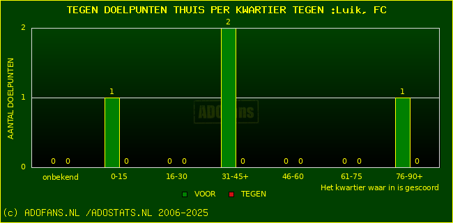 winst gelijk verlies piechart