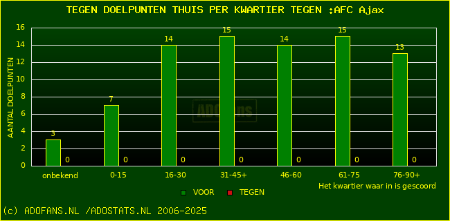 winst gelijk verlies piechart
