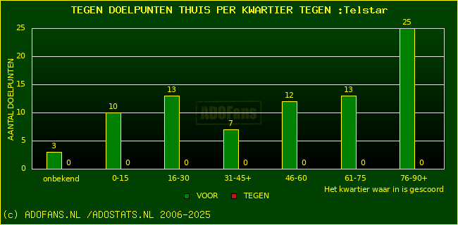 winst gelijk verlies piechart