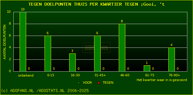 winst gelijk verlies piechart