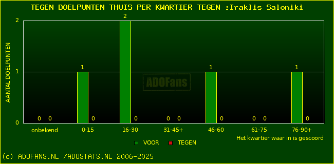 winst gelijk verlies piechart