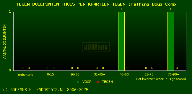 winst gelijk verlies piechart