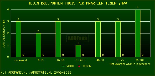 winst gelijk verlies piechart
