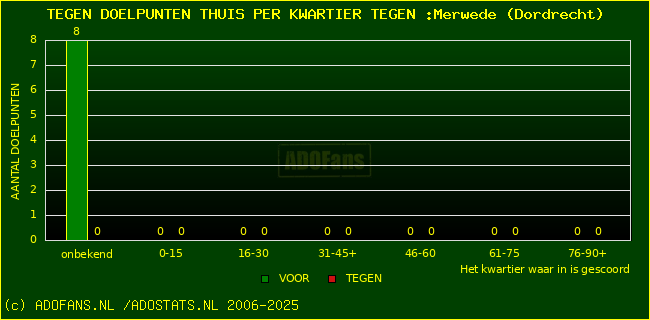 winst gelijk verlies piechart