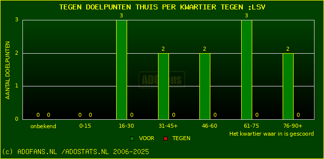 winst gelijk verlies piechart