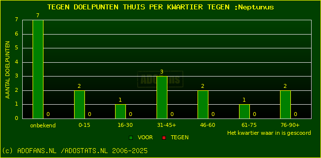 winst gelijk verlies piechart