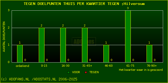 winst gelijk verlies piechart