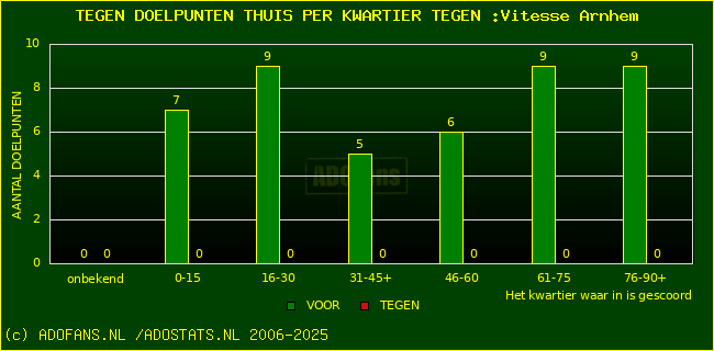 winst gelijk verlies piechart