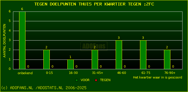 winst gelijk verlies piechart