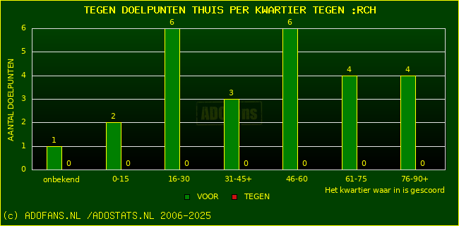 winst gelijk verlies piechart