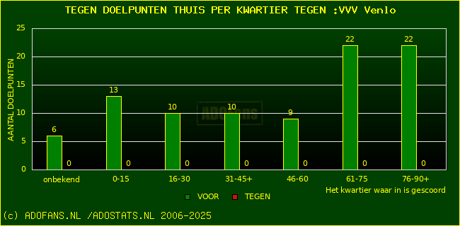 winst gelijk verlies piechart