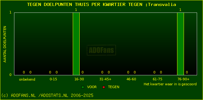 winst gelijk verlies piechart