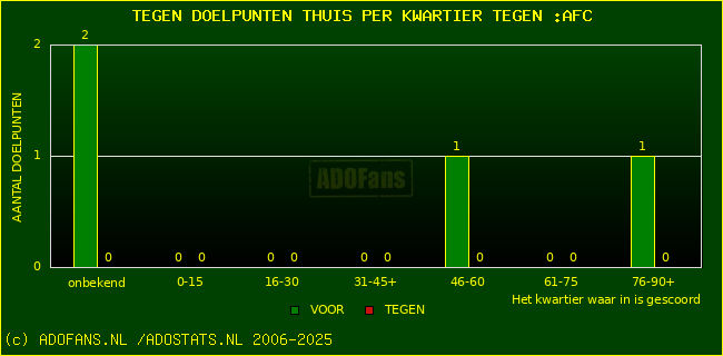 winst gelijk verlies piechart