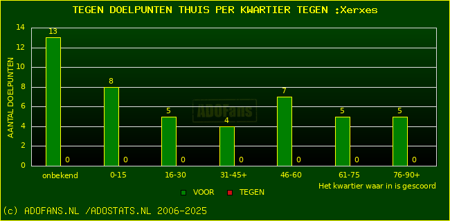 winst gelijk verlies piechart