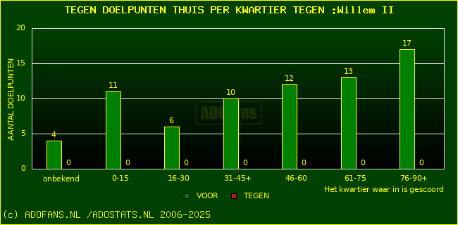 winst gelijk verlies piechart