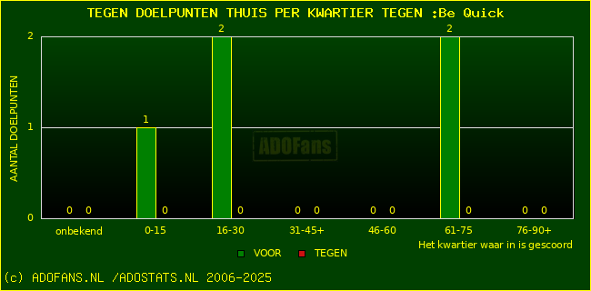winst gelijk verlies piechart