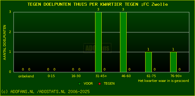 winst gelijk verlies piechart
