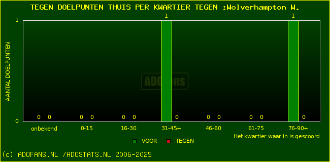 winst gelijk verlies piechart