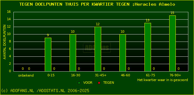 winst gelijk verlies piechart