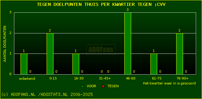 winst gelijk verlies piechart