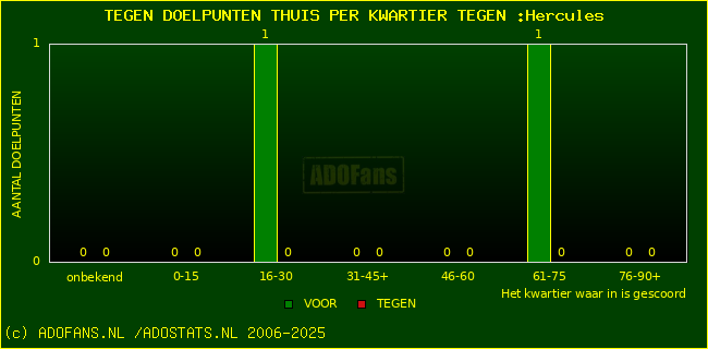 winst gelijk verlies piechart