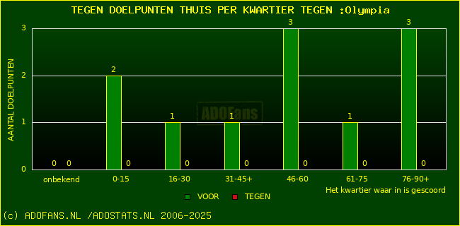 winst gelijk verlies piechart