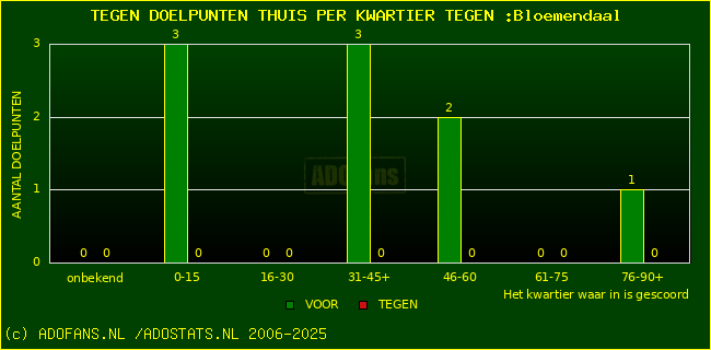 winst gelijk verlies piechart
