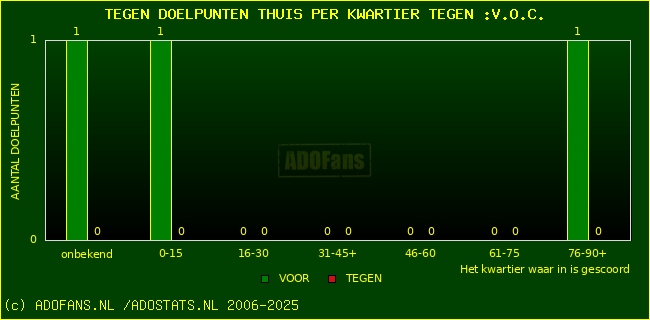 winst gelijk verlies piechart