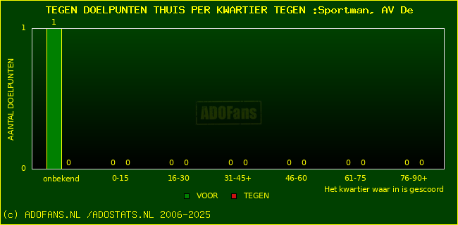 winst gelijk verlies piechart