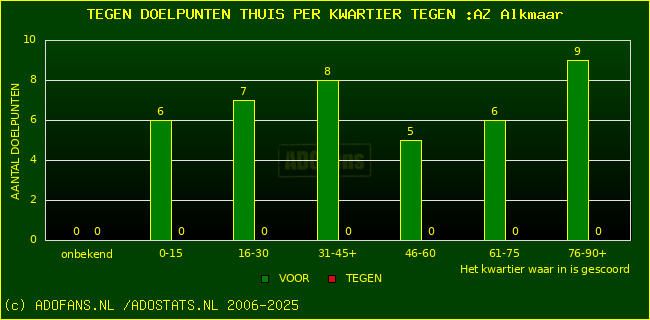 winst gelijk verlies piechart
